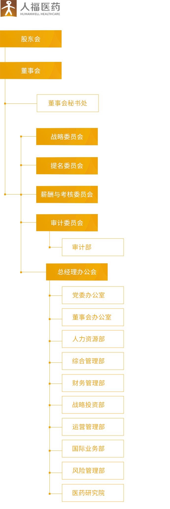 米兰·(milan)_组织架构_移动端图片